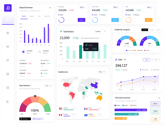 AI-driven healthcare analytics dashboard