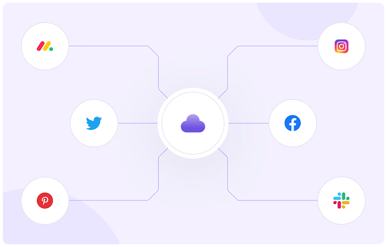 Healthcare provider using EMR